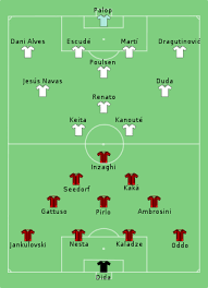 Of england on 23 may. 2007 Uefa Super Cup Wikipedia