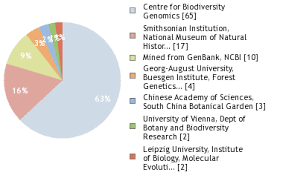 Image result for Homalium abdessammadii