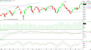 Sensex Nifty Cross Their Respective Highs Will See A Major