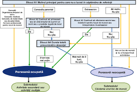 În evanghelie se vorbeste de dragostea de dumnezeu și de iubirea aproapelui. Jurnalul Oficial L 336 2019