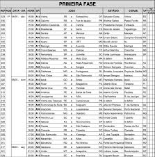 Classificação do campeonato, posição dos times e artilheiros da temporada — brasileirão série a 2020/21. Cbf Divulga Tabela Detalhada Do Brasileiro Serie D Futebol Interior