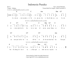 Oct 10, 2018 · hati yang gembira. Lagu Indonesia Pusaka Dinyanyikan Dengan Tempo Brainly 24 2021