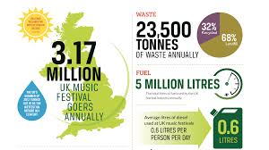 Organisers went on to explain that the cancellation is very serious for the festival as well as the charity society behind it and for our community. 3 Ways Music Festivals Are Tackling Plastic Waste World Economic Forum