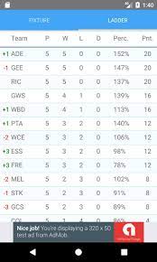 Afl live ladder requires android os version of 3.4 and up. Afl Live Ladder For Android Apk Download