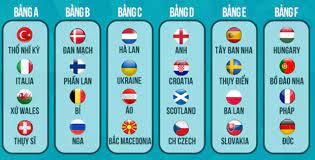 Type in the amount you want to convert and press the convert button. Lá»‹ch Thi Ä'áº¥u Va Lá»‹ch Trá»±c Tiáº¿p Cac Tráº­n Vong Báº£ng Euro 2020 Bong Ä'a Vietnam Vietnamplus
