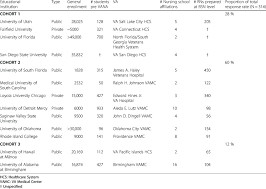 Characteristics of partnering institutions as reported at the time of...