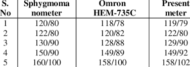 Measured Blood Pressure Values Mmhg Download Table