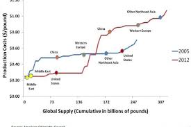 Company list saudi arabia gas plant. Chemicals In The Middle East Chemanager