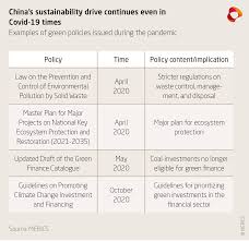 Automobile air conditioning systems use air conditioning to cool the air in a vehicle. Greening China An Analysis Of Beijing S Sustainable Development Strategies Merics
