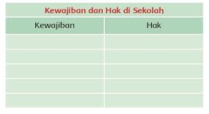 Tema 4 kelas 3 ini mengenai kewajiban dan hakku. Kunci Jawaban Tema 4 Kelas 3 Sd Halaman 57 59 60 61 Buku Tematik Subtema 2 Pembelajaran 2 Tribunnews Com Mobile