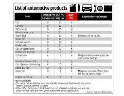 We did not find results for: Gst Harga Kereta Akan Naik Atau Turun Semasa Mstar