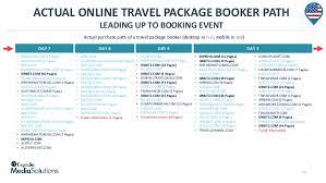 Go to www.bing.com25%, 30% : Slides For Expedia Media Solutions Webinar Insights Into The Booking