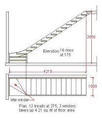Important Information About Ramp And Stair Design With Details Engineering Discoveries In 2021 Stairs Design Design Rules Stairs Measurements