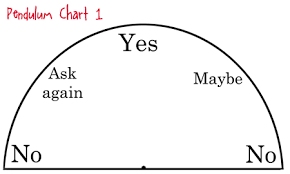 10 Extraordinary Pendulum Dowsing Charts Free Download