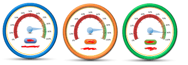 Rstudio Creating Richer Speedometer Gauge Charts For