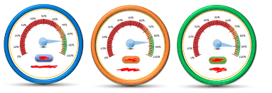 rstudio creating richer speedometer gauge charts for