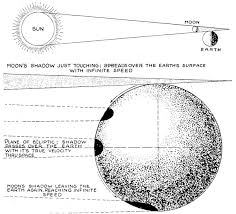 Nikola Tesla On His Work With Alternating Currents Chapter Iv Nikola Tesla Tesla Alternating Current