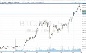 Bitcoin Price Watch Riding The Run Newsbtc