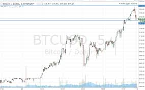 Bitcoin Price Watch Riding The Run Newsbtc
