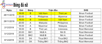 Fifa giữ nguyên quy định 32 đội tham dự ngày hội bóng đá lớn nhất hành tinh, khu vực châu á chỉ có 4,5 suất tham dự vck. Vff Lá»‹ch Thi Ä'áº¥u Cá»§a Ä't Ná»¯ Viá»‡t Nam Táº¡i Sea Games 30