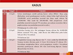 Akuntansi transaksi salam menjadi materi akuntansi syariah yang memiliki informasi tentang pengertian, kelebihan dan kekurangan akad salam, contoh soal dan jurnal pencatatan bagi penjual dan pembeli. Ppn Contoh Soal Dan Penyelesaian Teori Jelaskan Minimal