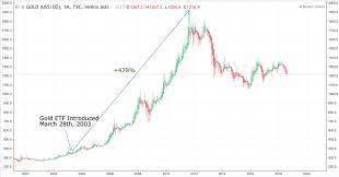 The commodity futures trading commission (cftc) is. What Will It Take To Get The Bitcoin Etf Approved Cryptoslate