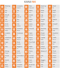 A Kanji N4 Chart V1 Album On Imgur