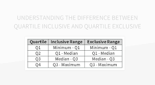 Excel Quartile Functions And Box And Whisker Plot Show Wrong Results -  Microsoft Community