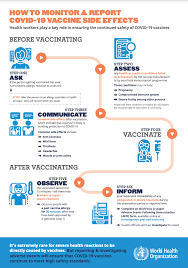 Coronavirus Disease Covid 19 Vaccines Safety