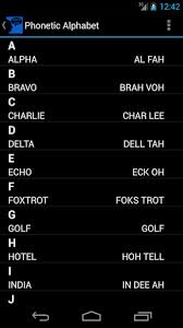 These are not phonetic alphabets as in those used to guide pronounciation, rather they are a selection of alphabets used, particularly by radio operators, to spell out words. A To Z Phonetic Alphabet Download Apk Free For Android Apktume Com