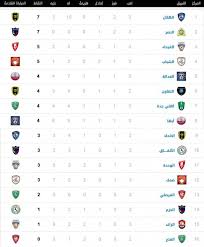 سيتحدث المسلسل عن فترة عصر الدولة السلجوقية الي العصر الحديث و التى تشرح ترتيب و تسلسل الدولة السلجوقية في البلاد و إعادة تأسيس نظام الحكم بها ، يسرد تفاصيل النضال الصعب الذى مرت به دولة الأناضول السلوجقة في منح حق العيش بحرية للاشخاص. Ø¬Ø¯ÙˆÙ„ ØªØ±ØªÙŠØ¨ Ø¯ÙˆØ±ÙŠ ÙƒØ£Ø³ Ù…Ø­Ù…Ø¯ Ø¨Ù† Ø³Ù„Ù…Ø§Ù† Ù„Ù„Ù…Ø­ØªØ±ÙÙŠÙ† Ø§Ù„Ø¯ÙˆØ±ÙŠ Ø§Ù„Ø³Ø¹ÙˆØ¯ÙŠ 2020 Ù…ÙˆÙ‚Ø¹ Ø§ÙÙ‡Ù…Ù†ÙŠ