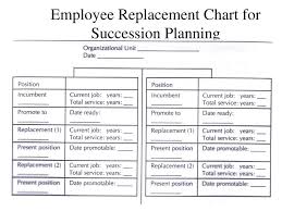 ppt perencanaan sdm hr planning powerpoint presentation