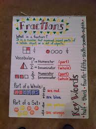 Fractions Anchor Chart Education Fractions Math Charts