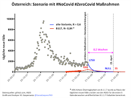 Veränderte sich in österreich die summe der laborbestätigten fälle um 2.918, die der verstorbenen um 19 und die der genesenen um 2.052. Zwei Szenarien Fur Verlauf Der Coronapandemie In O Neue Software Hilft Bei Vergabe Von Restimpfstoff Medonline