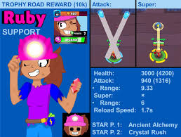 As a new player, you want to push to the 3,000 trophy milestone as soon as possible to unlock all of the starting brawlers and event slots. Brawler Idea Ruby A Trophy Road Reward For Reaching 10 000 Trophies Huge Thanks To U Pudding Cadet For Creating The Brawler Model Trophy Road Icon And Brawler Icon I Could Not Have Done This
