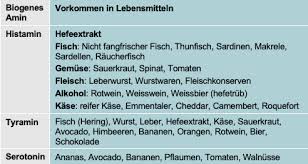 Nahrungsmittelunvertraglichkeit Medix Schweiz