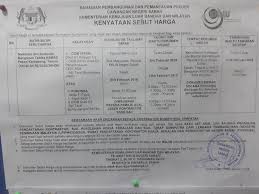 Perbahasan yb papar sewaktu usul penambahan 13 kerusi dun sabah | 17 julai 2019. Tender Daftar Baru Lesen Kontraktor Sabah Facebook