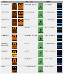 Nzdf Badges Of Rank