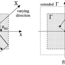 One early attempt to find these corners was done by chris harris & mike stephens in their paper a combined corner and edge detector in 1988, so now it is called the harris corner detector. Pdf Image Field Categorization And Edge Corner Detection From Gradient Covariance