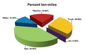 freight rail overview fra