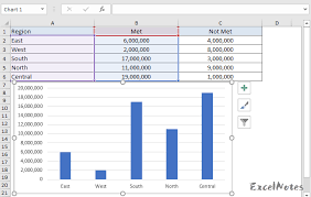 How To Format Axis Labels As Millions Excelnotes