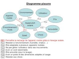 Comment Recharger Un Appareil Mobile Grace A L Energie Solaire Ppt Telecharger