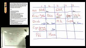 But, popper continued, this consists in showing that proposed scientific theories are false, falsified by experience, and it never shows that any scientific theory is true or even. Einsteins Riddle The Solution Step By Step Spoiler Youtube