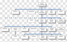 There are literally hundreds of gods and goddesses as well as humans, demigods, titans, monsters, and other mythological creatures. Agamemnon Zeus Poseidon Greek Mythology Family Tree Annabeth Chase Transparent Png
