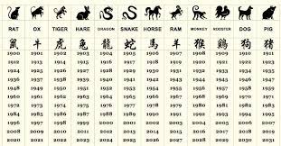 The Chinese Zodiac Is Based On A Twelve Year Cycle Each Year Is Calculated According The Chinese Lunar Calend Chinese Zodiac Signs Chinese Zodiac Zodiac Years