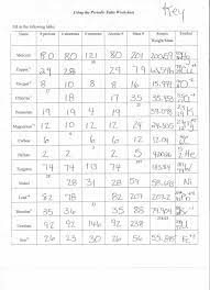 Atomic structure and chemical bonds worksheet answers , atomic structure introduction to chemistry worksheet answers , history of the periodic table worksheet answers 100. Structure Of Atoms Worksheet Worksheet List