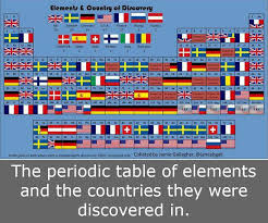 The Periodic Table Of Elements And The Countries They Were Discovered In Chemistry Science Vignette Scienza Infografica