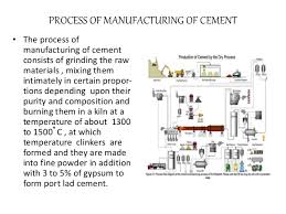 Manufacturing Of Portland Cement
