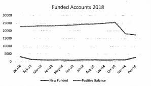 Check inside to find out. Trading 212 Bucks The Trend Reports Rising Profits In 2018 Finance Magnates