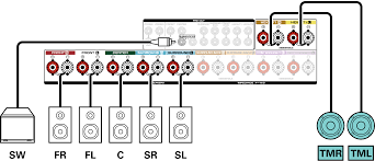 Eventually, i got it right, but i had to learn the hard way, so with this in mind, i decided to write this article. Speaker Configuration And Amp Assign Settings Sr7010
